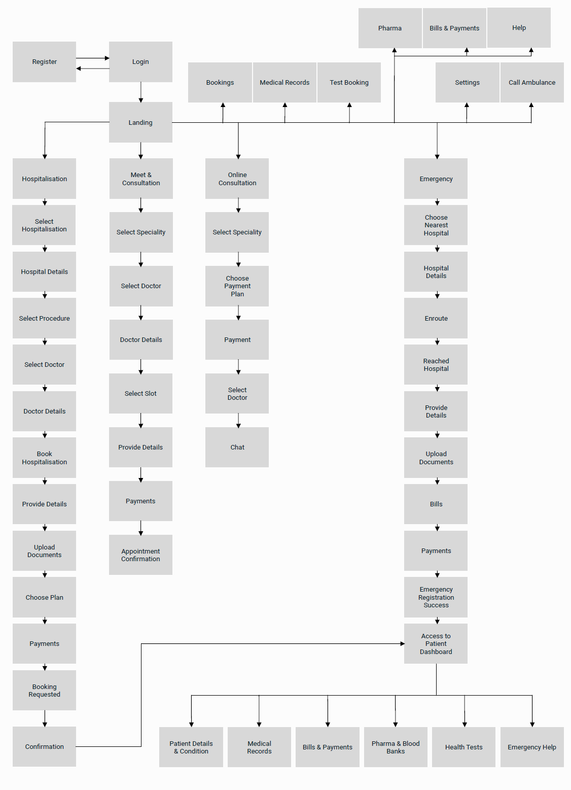 Information Architecture